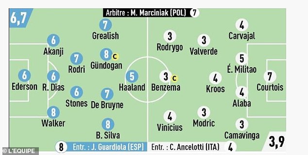 Karim Benzema y Luka Modric, del Real Madrid, reciben un TRES sobre 10 en las brutales valoraciones de L’Equipe